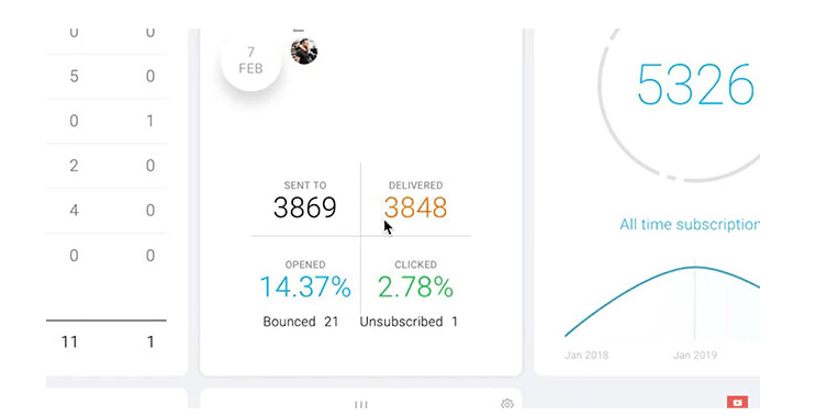 Email analytics
