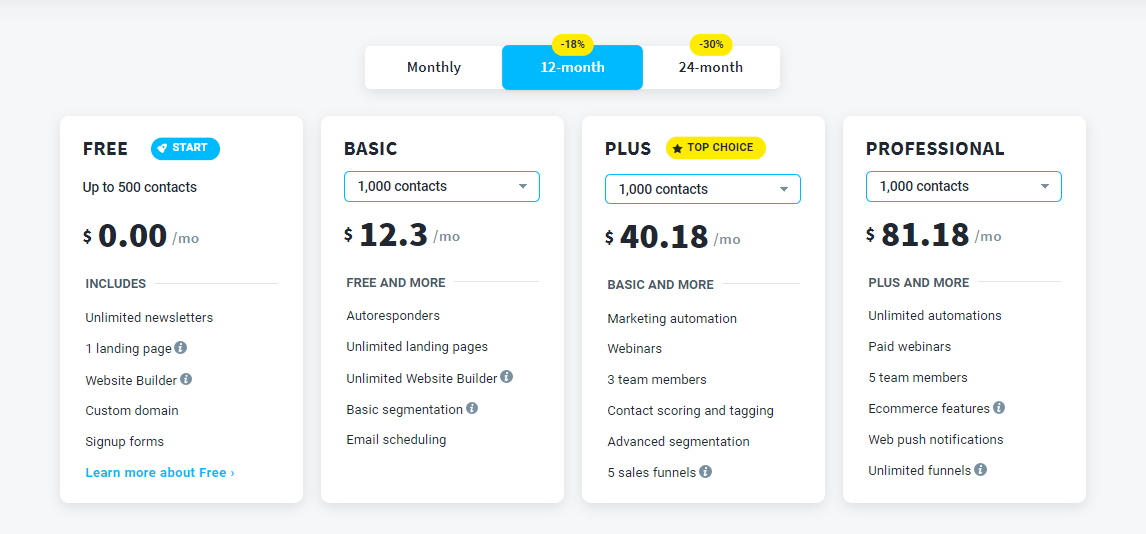 GetResponse pricing