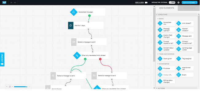 Marketing automation