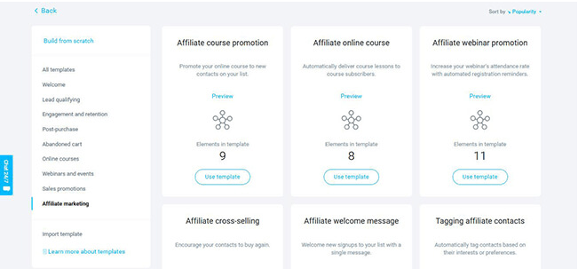 Marketing automation