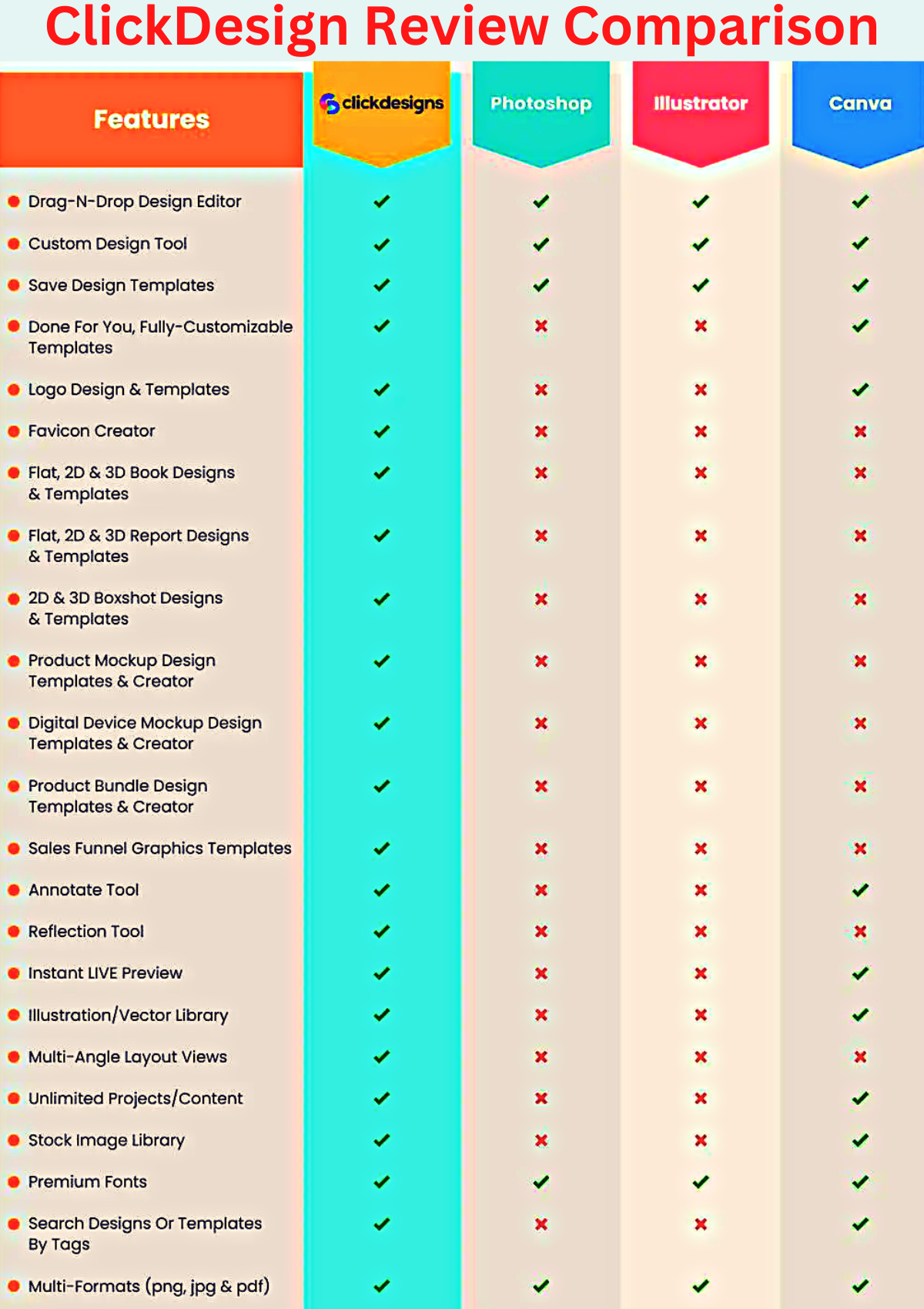 ClickDesign Review