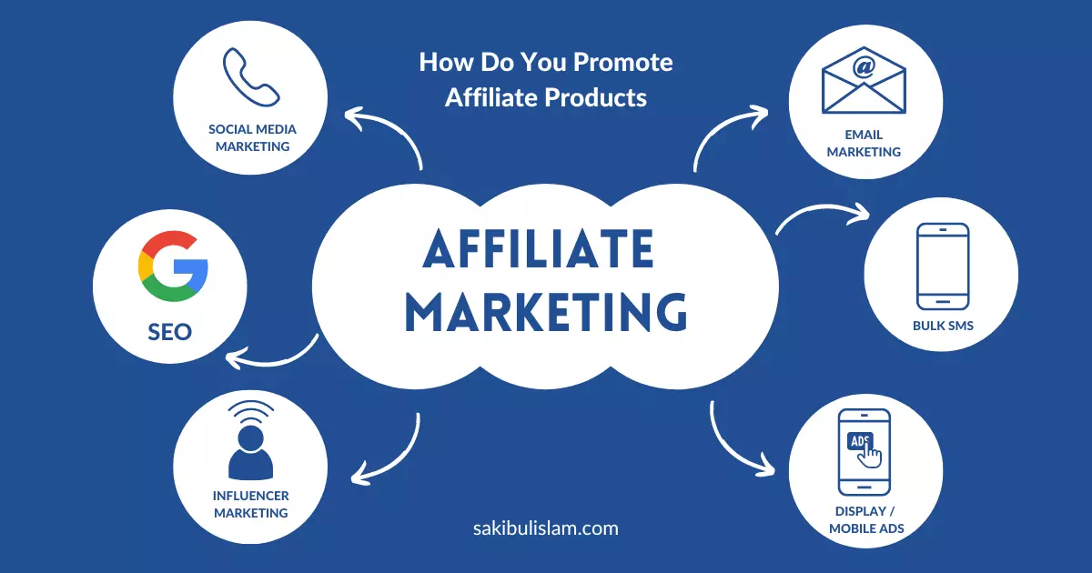 How To Succeed With Affiliate Marketing